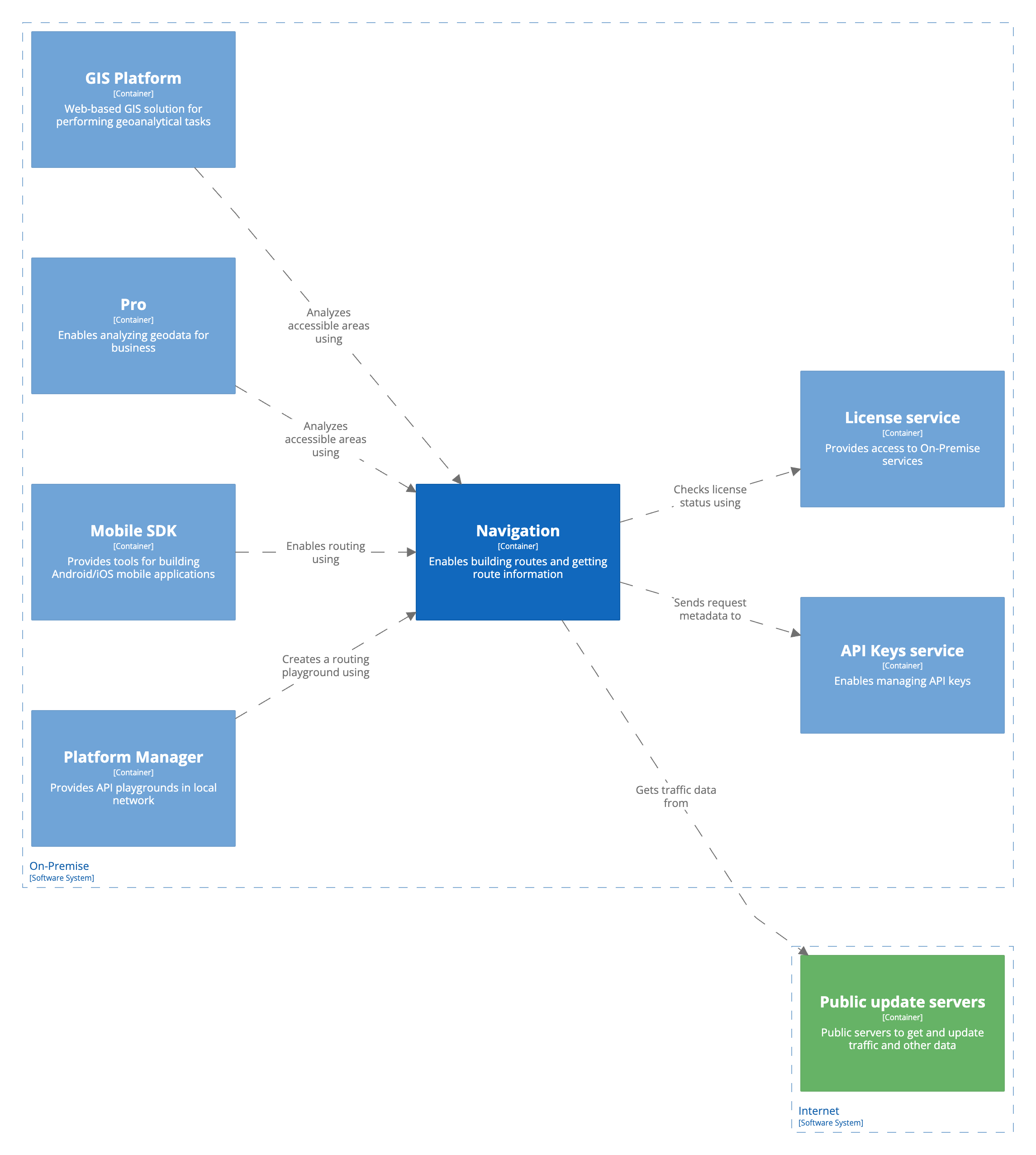 C2: focus on navigation API