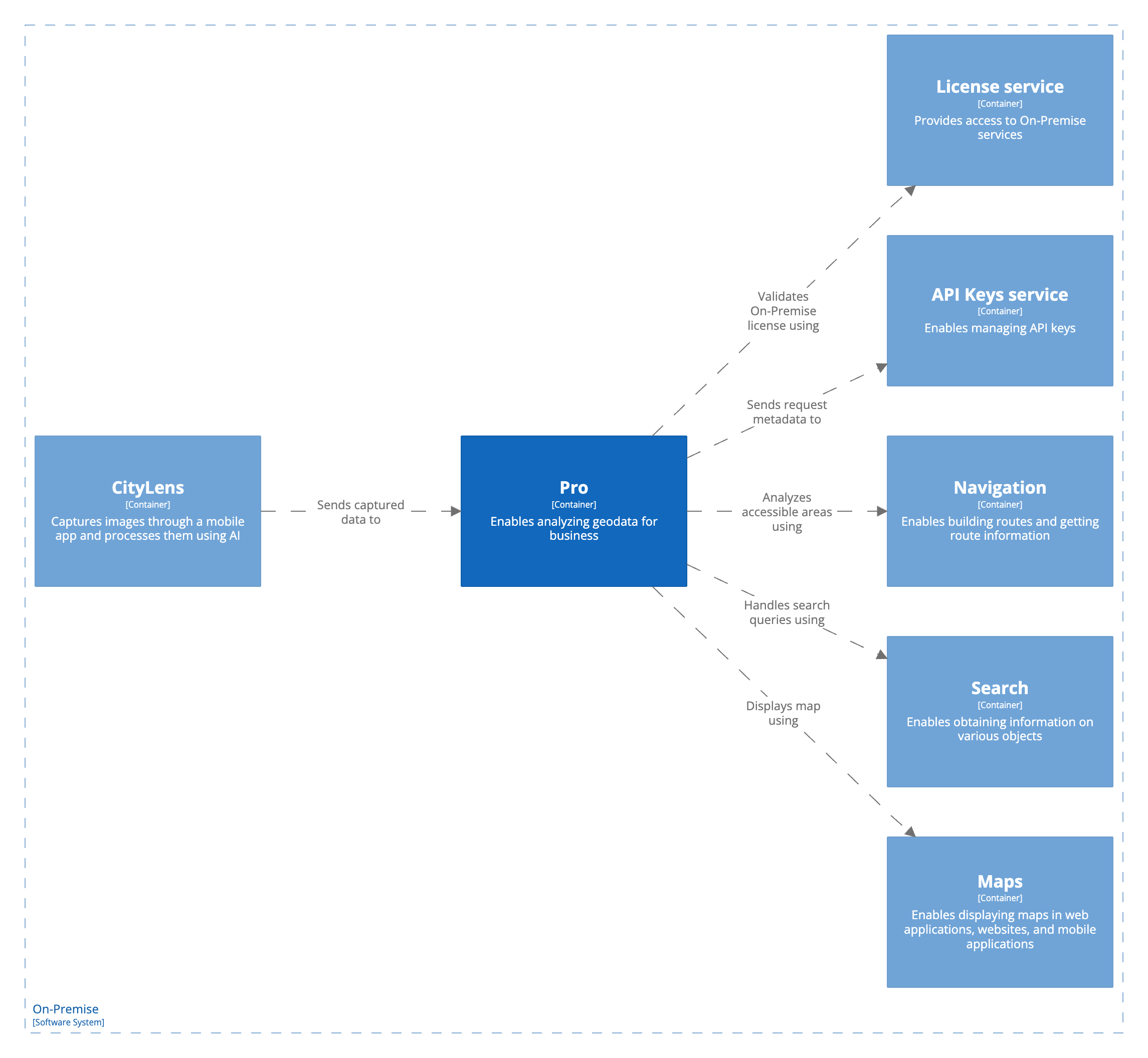 C2: focus on Urbi Pro