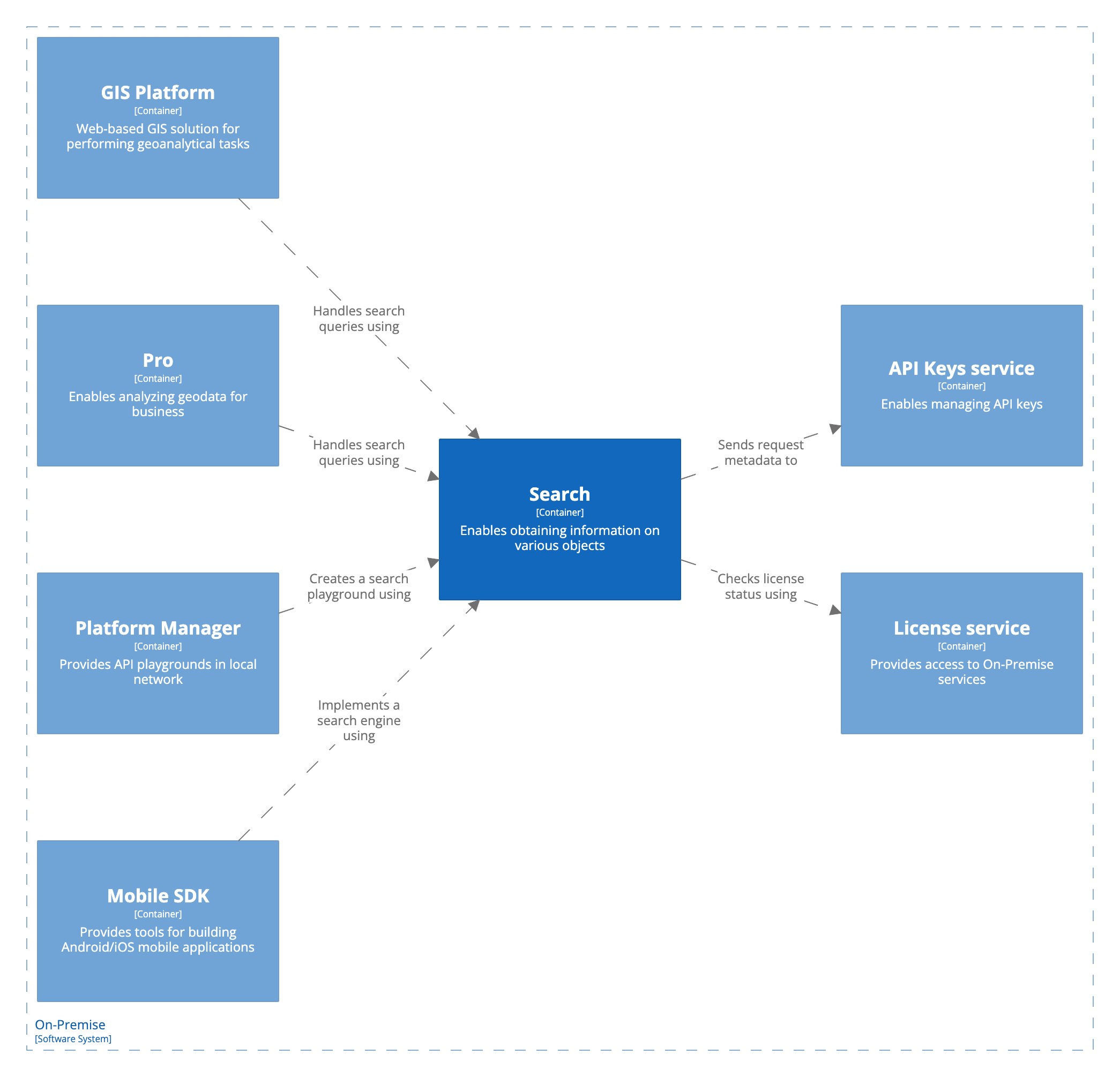 C2: focus on search API