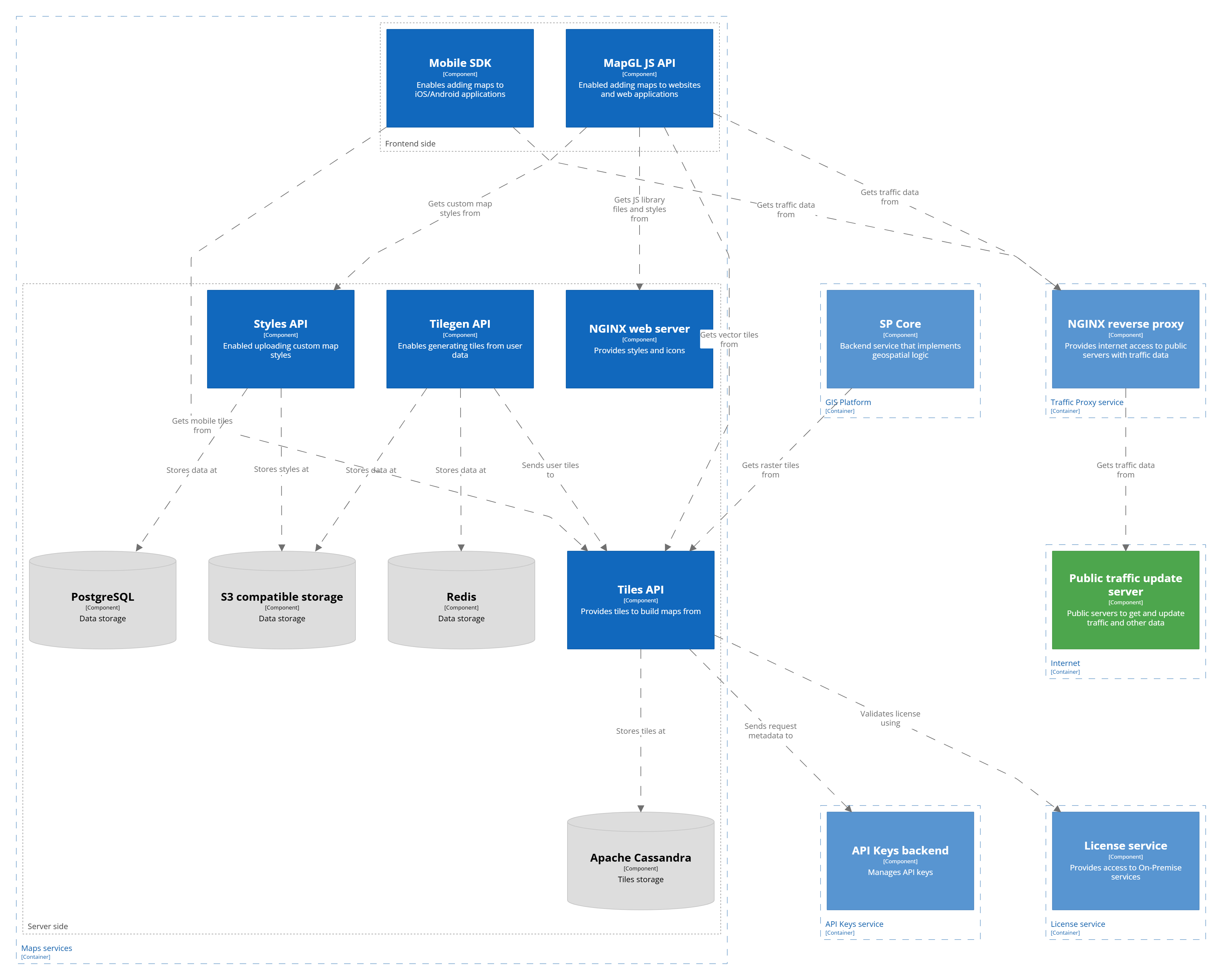 C3: diagram of maps API components