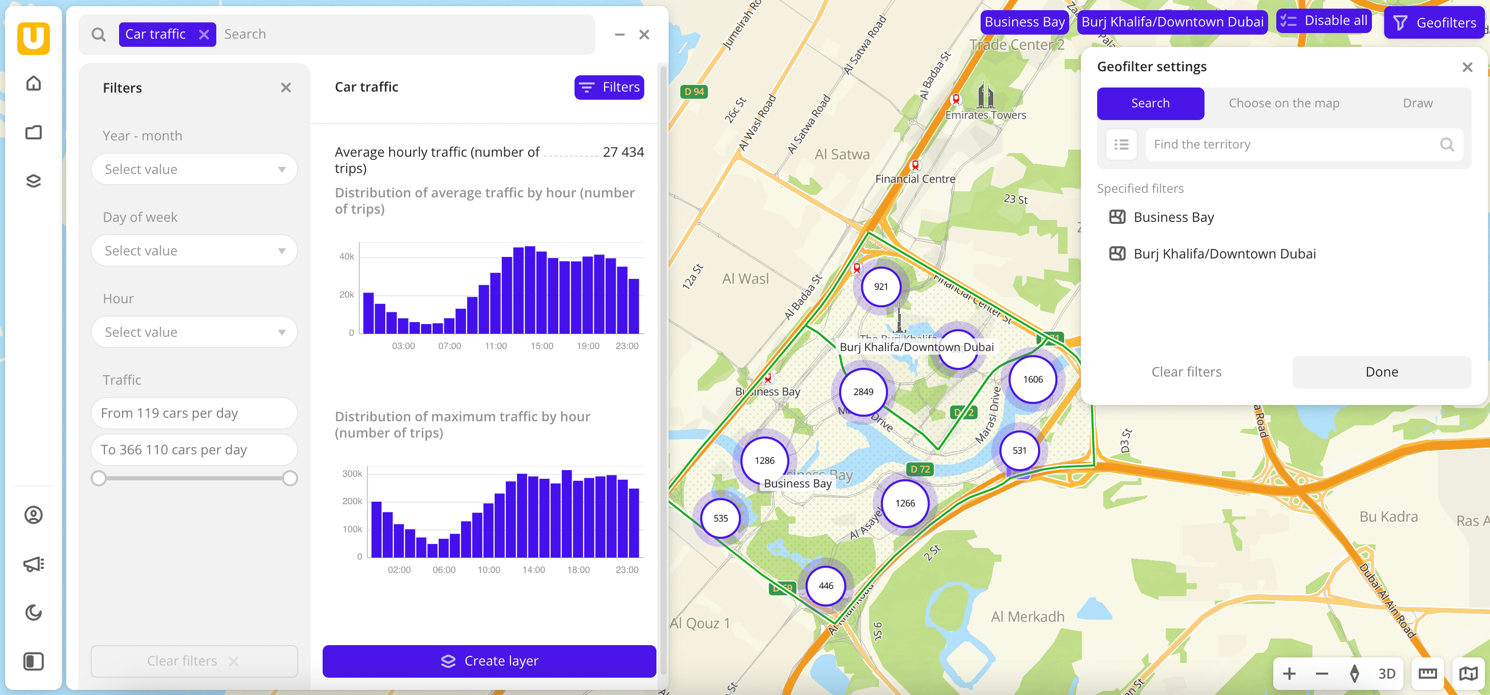 Car traffic (aggregated)