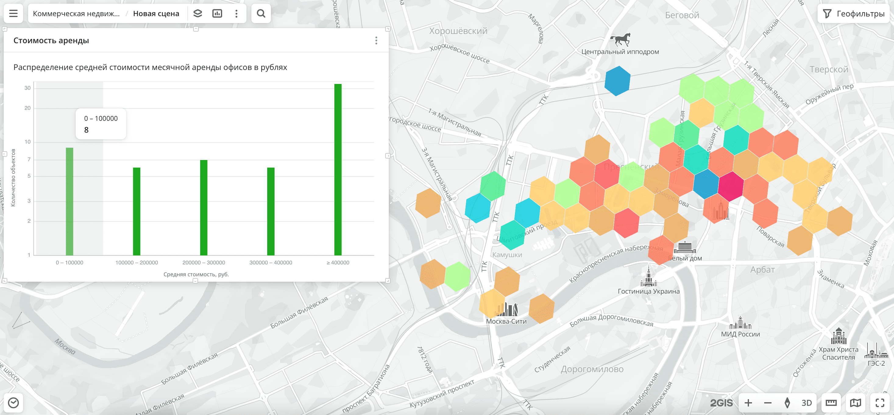 Коммерческая недвижимость