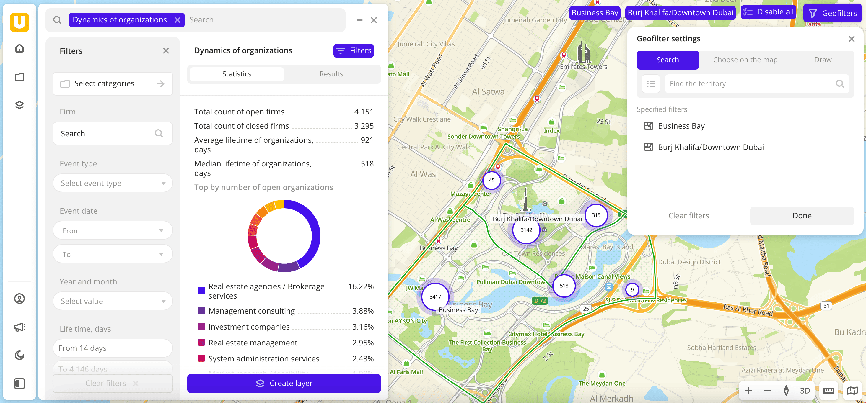 Dynamics of organizations