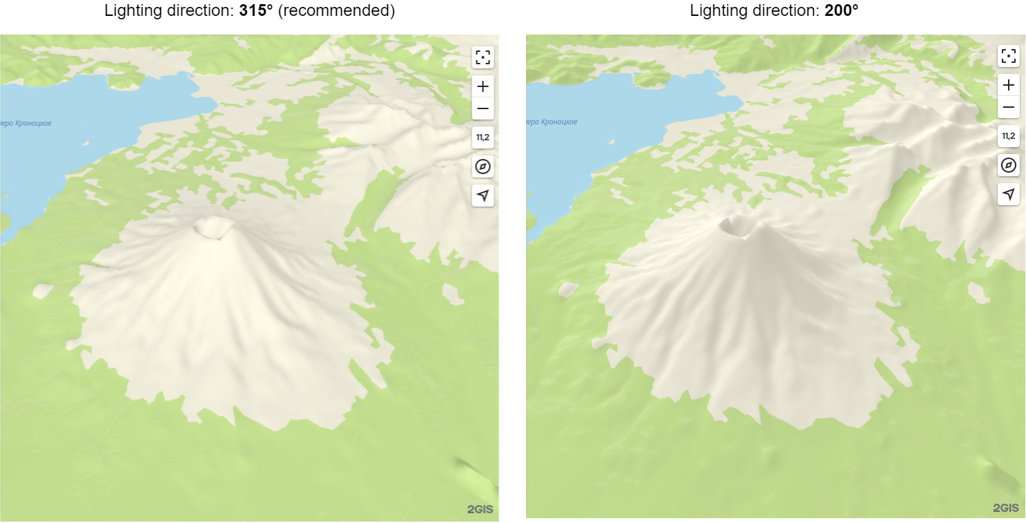 Comparison of different lighting directions