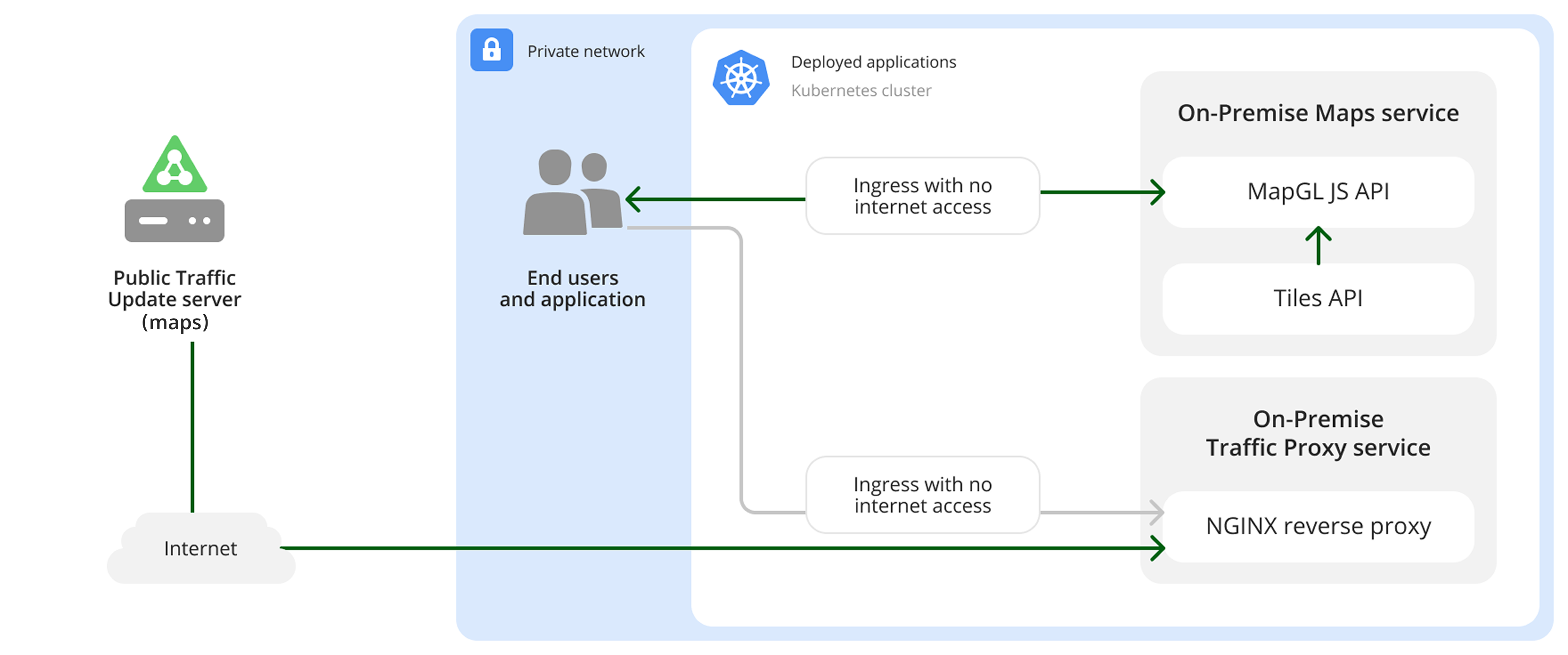 Example internet access diagram for On-Premise Maps service