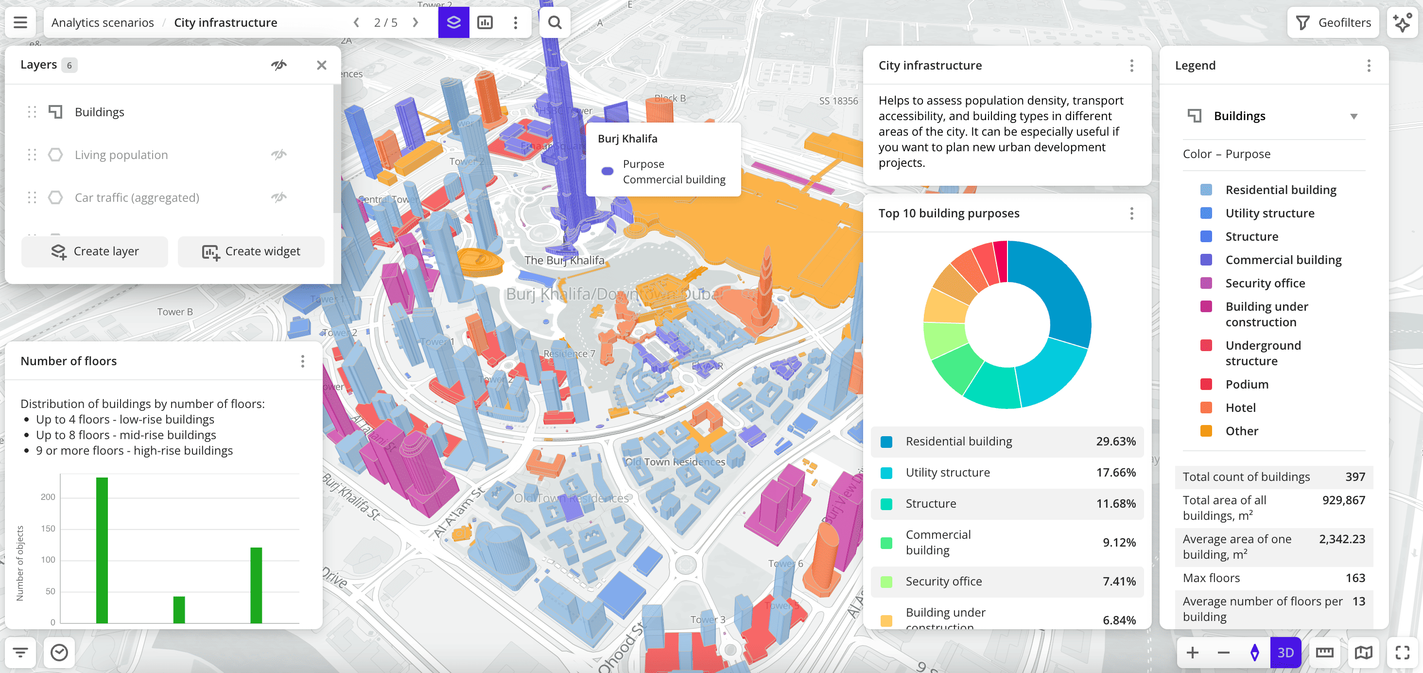 City infrastructure scenario