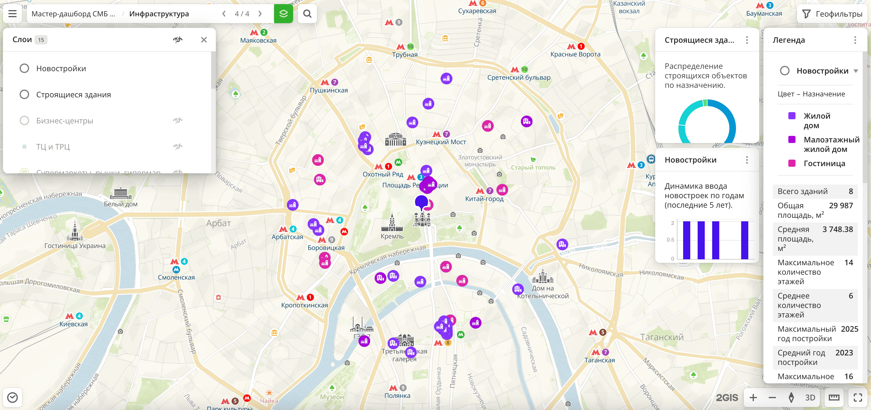 Сцена Инфраструктура