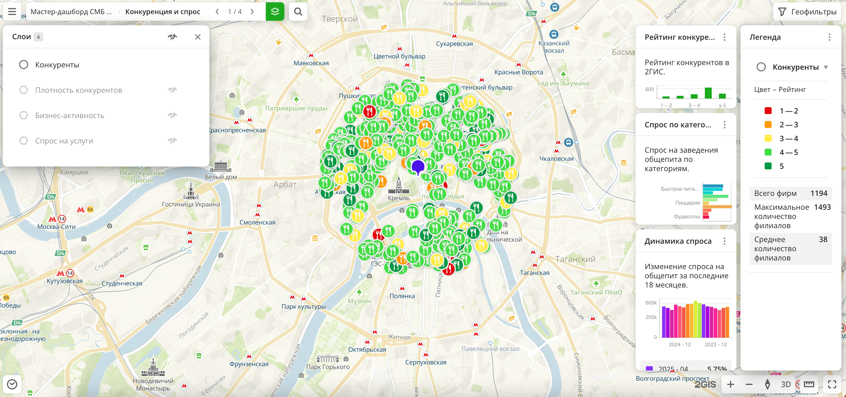 Аналитика локаций