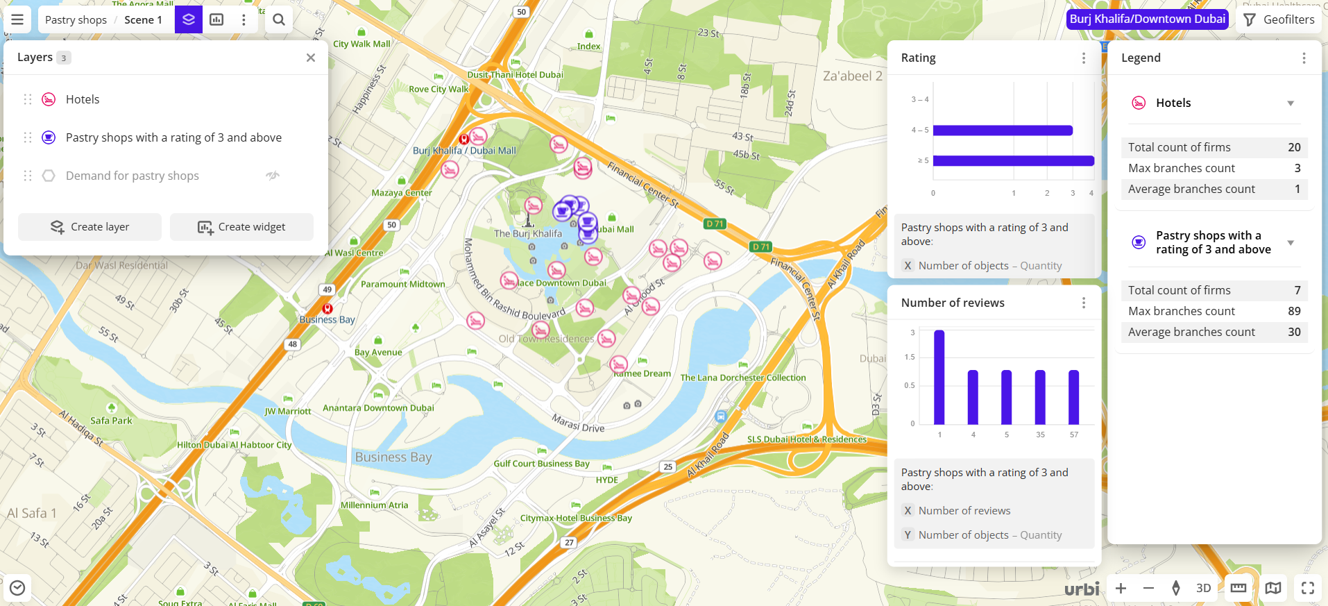 Dashboard with two layers with firms