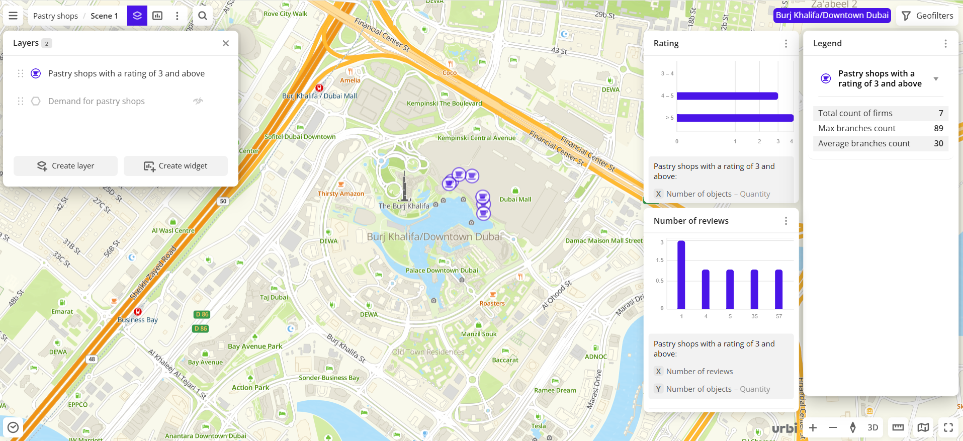 Dashboard with no filters