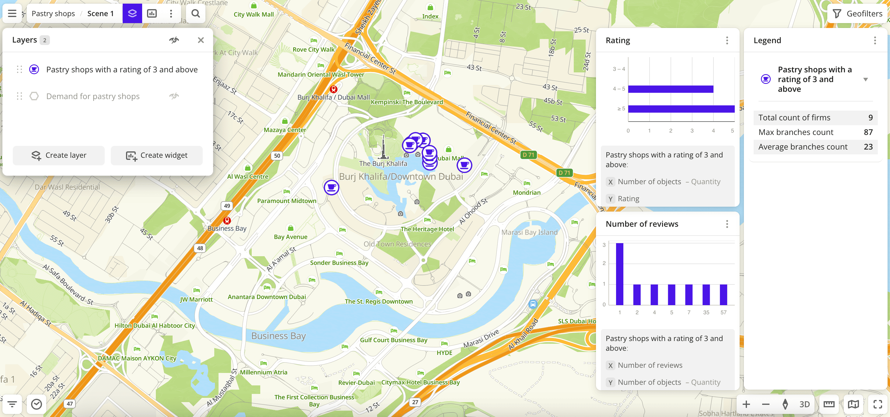 Filtering through slicers is not applied