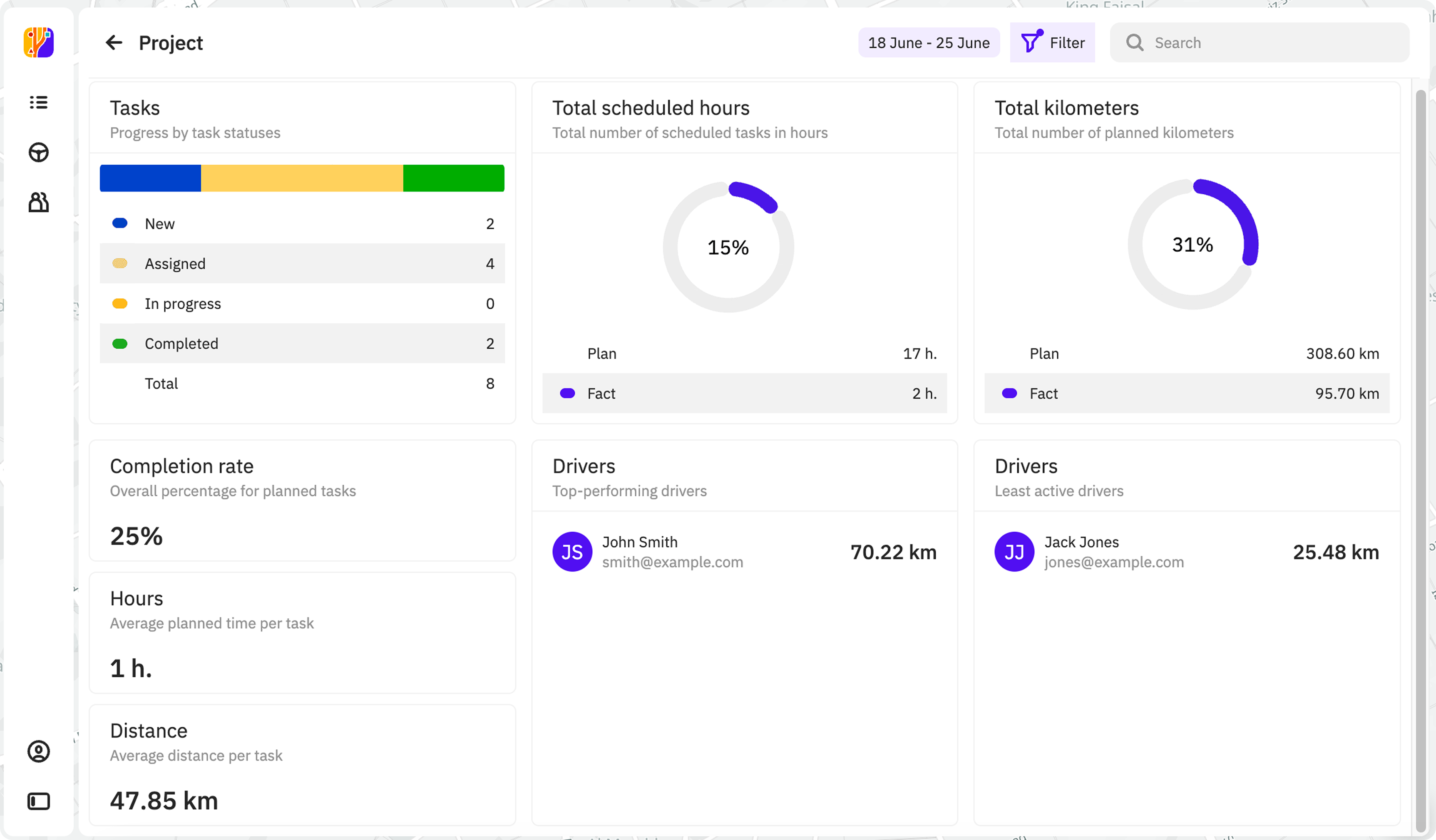 Project statistics