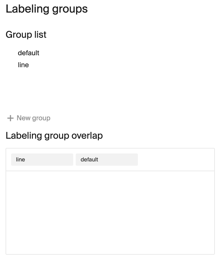 Labeling groups