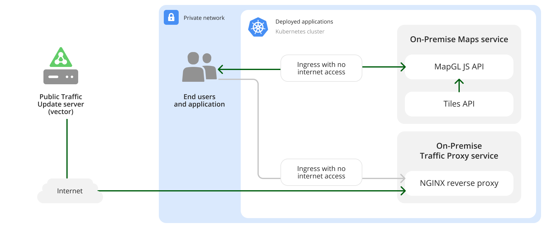 Example internet access diagram for On-Premise Maps service