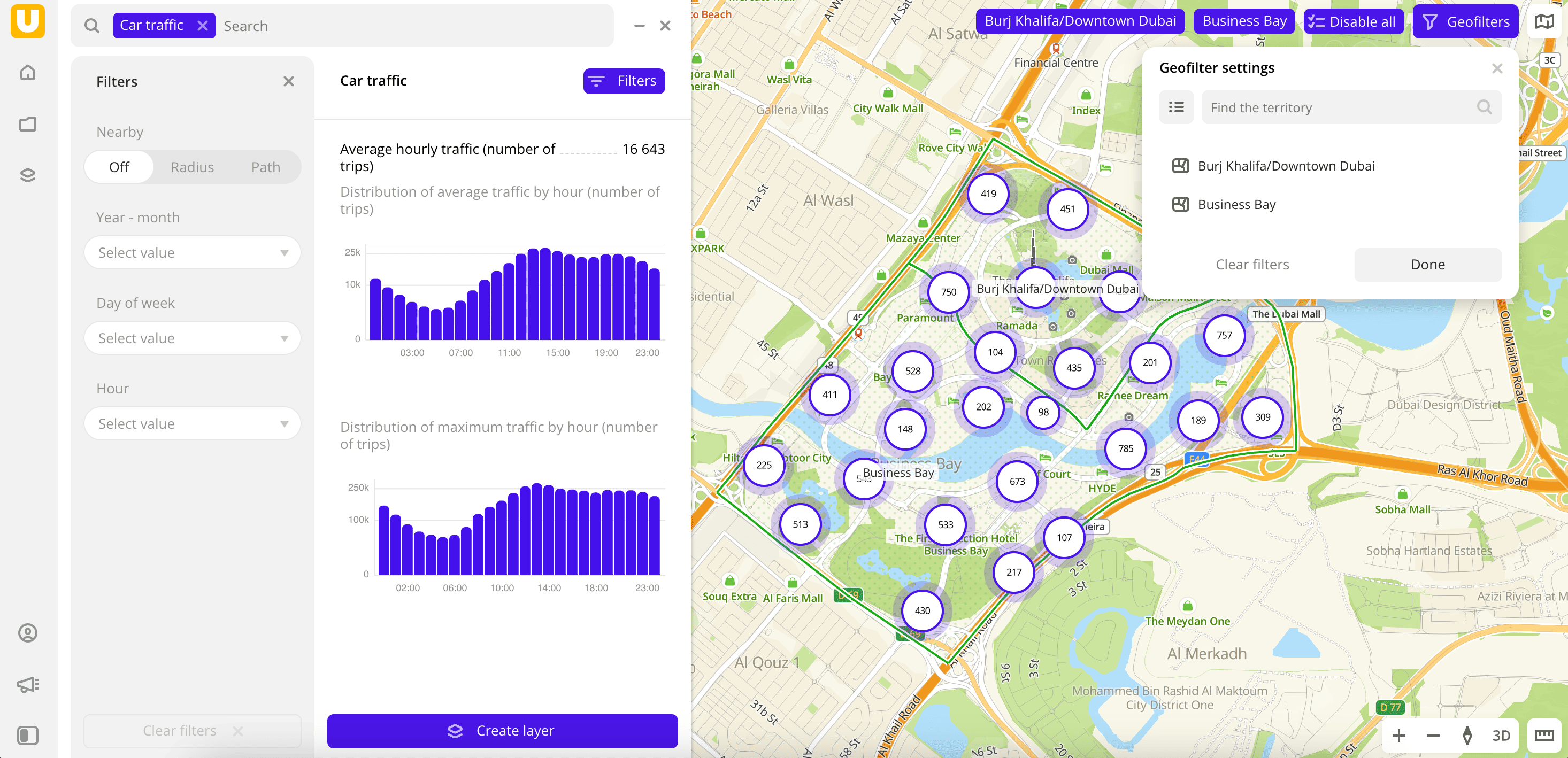 Car traffic (aggregated)