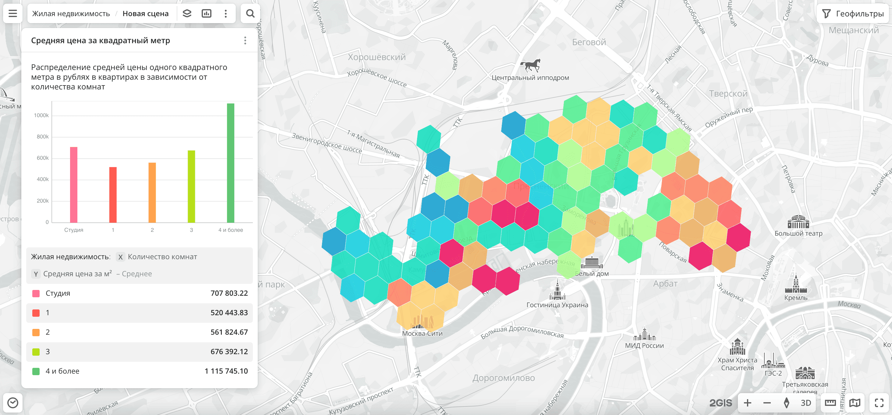 Жилая недвижимость