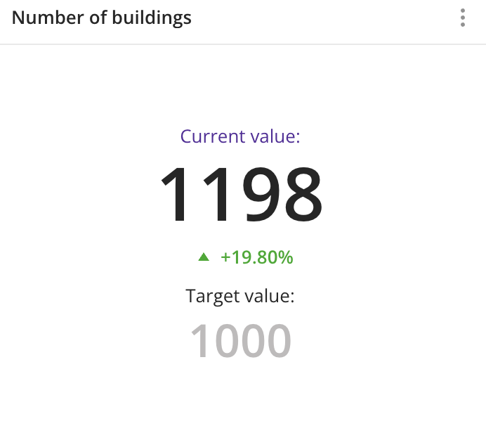 KPI widget
