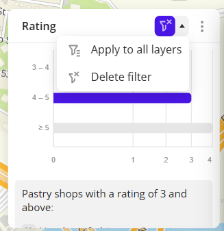 Apply the filter to all layers