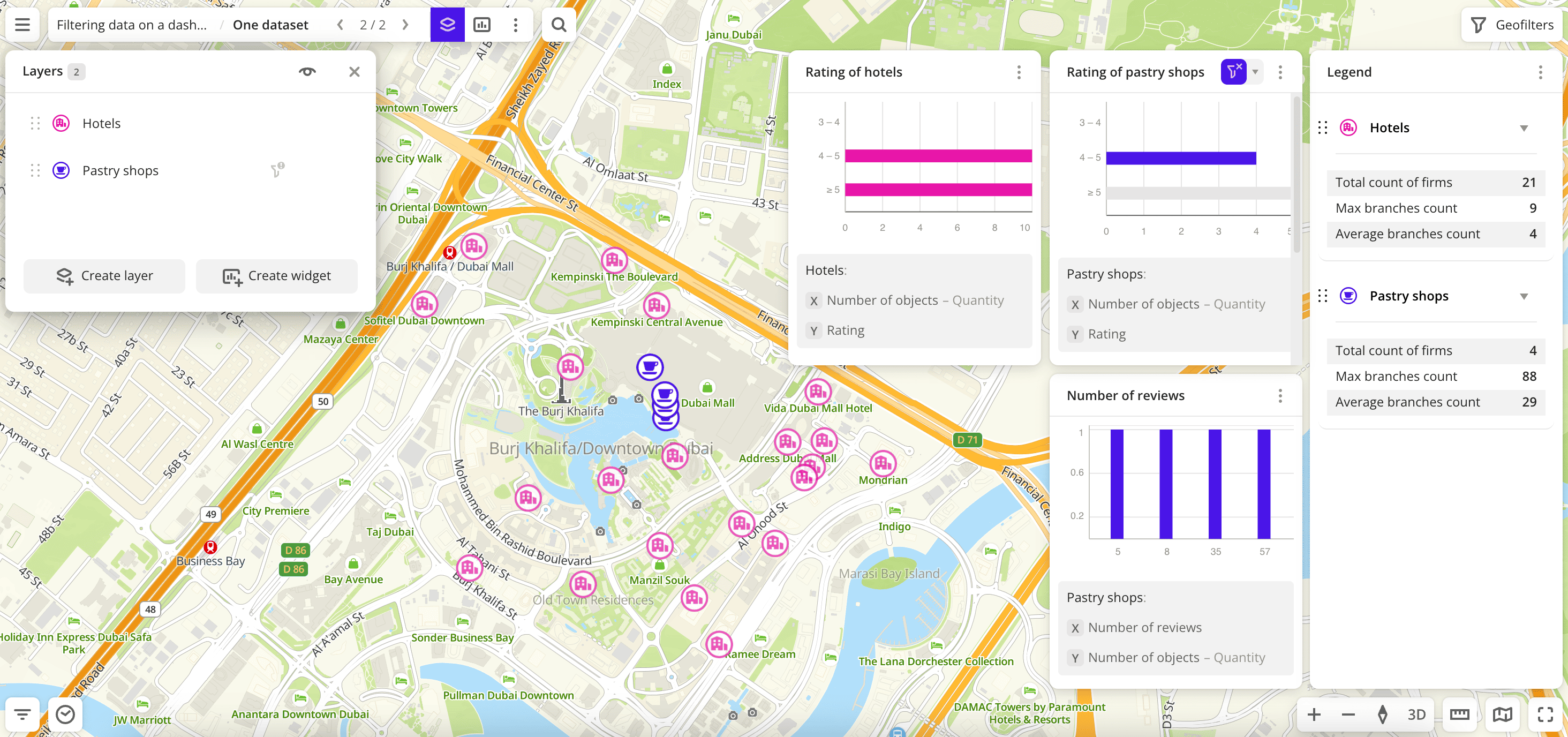 Filter is applied only to one layer