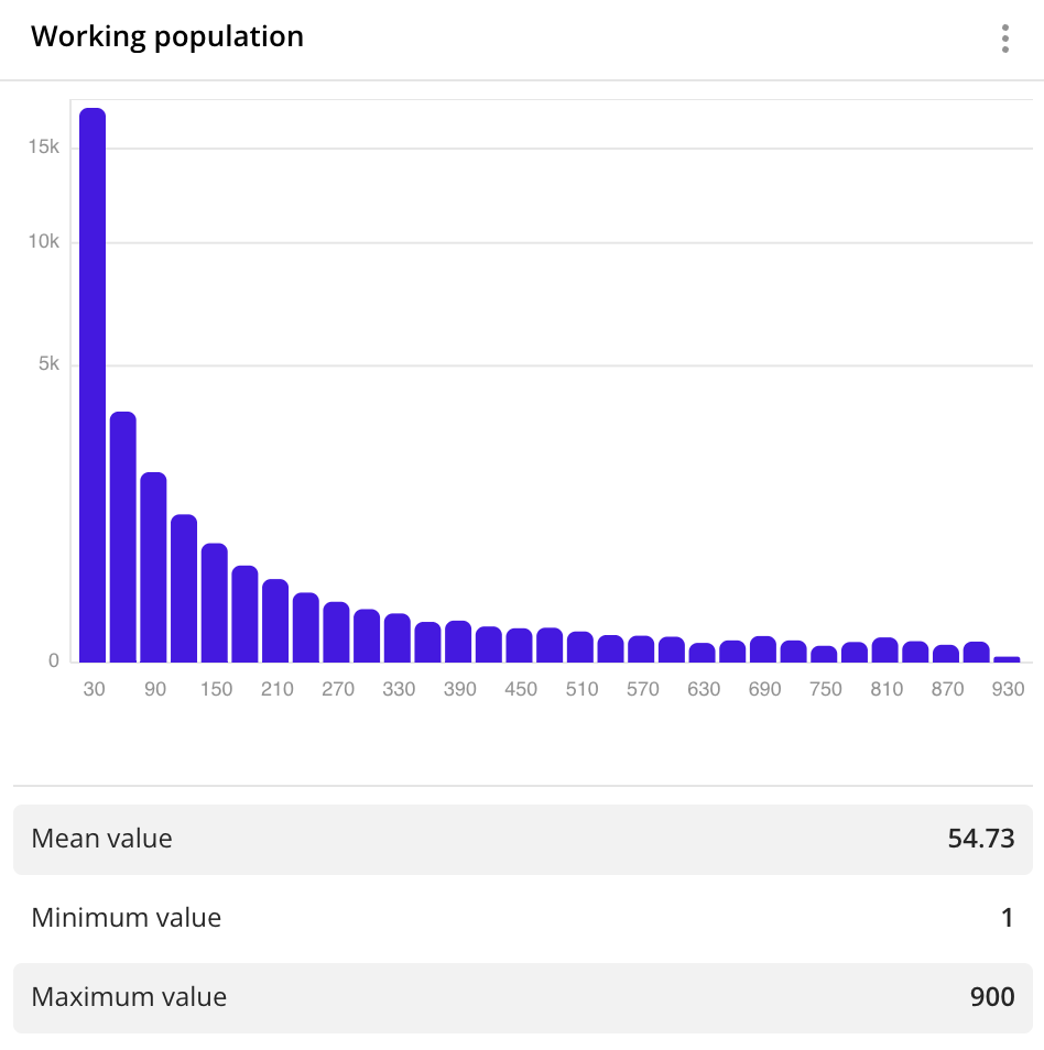 Histogram