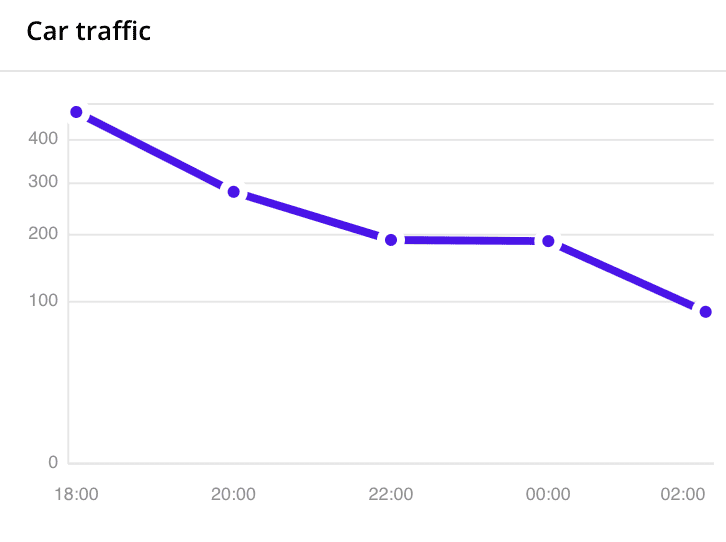 Line graph