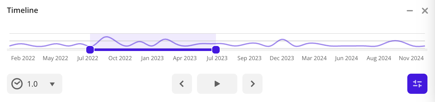 Timeline widget